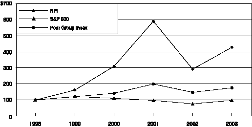 (GRAPH)